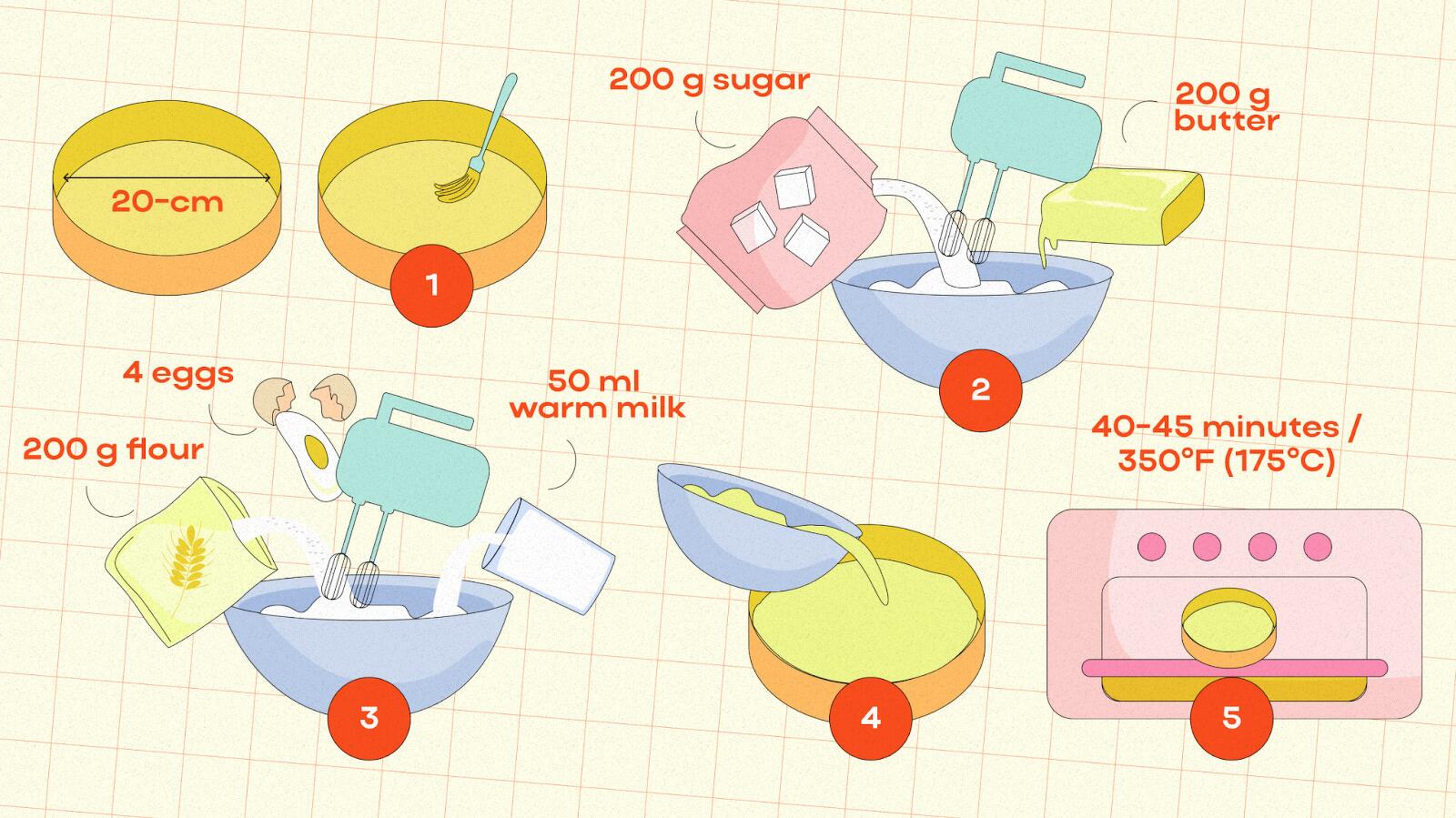 How to Make a School Cake at Home