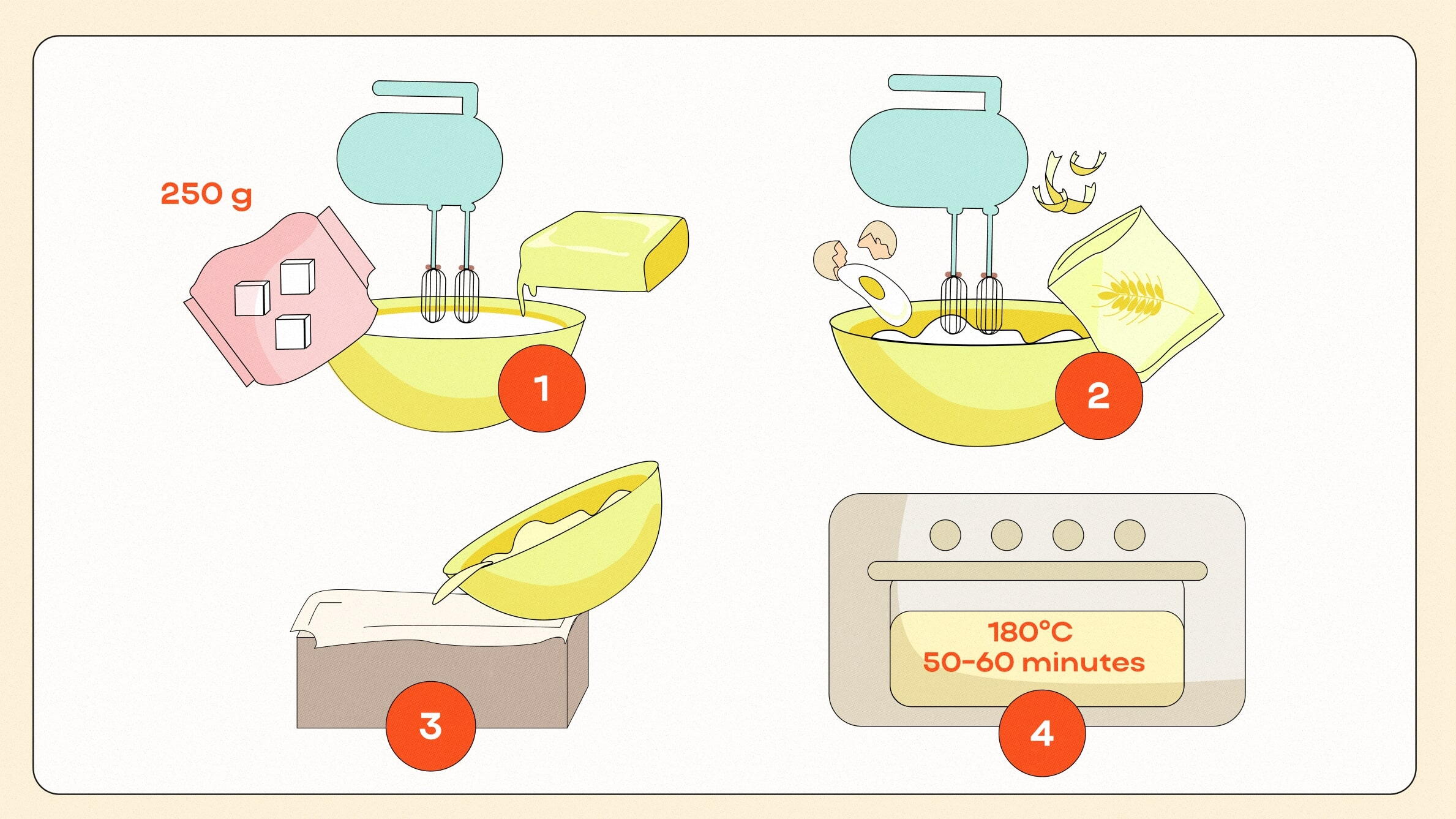 Recipe lemon drizzle cake