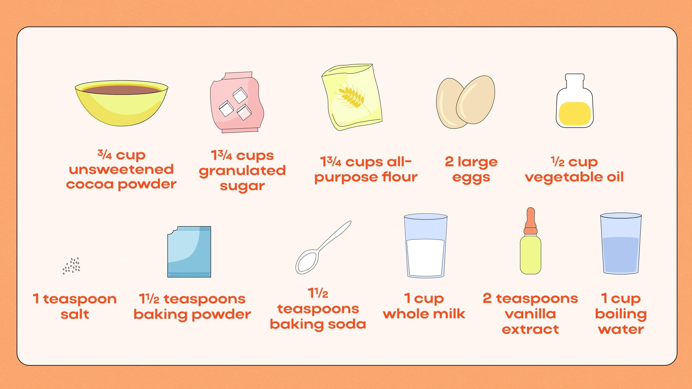 Ingredients for cake