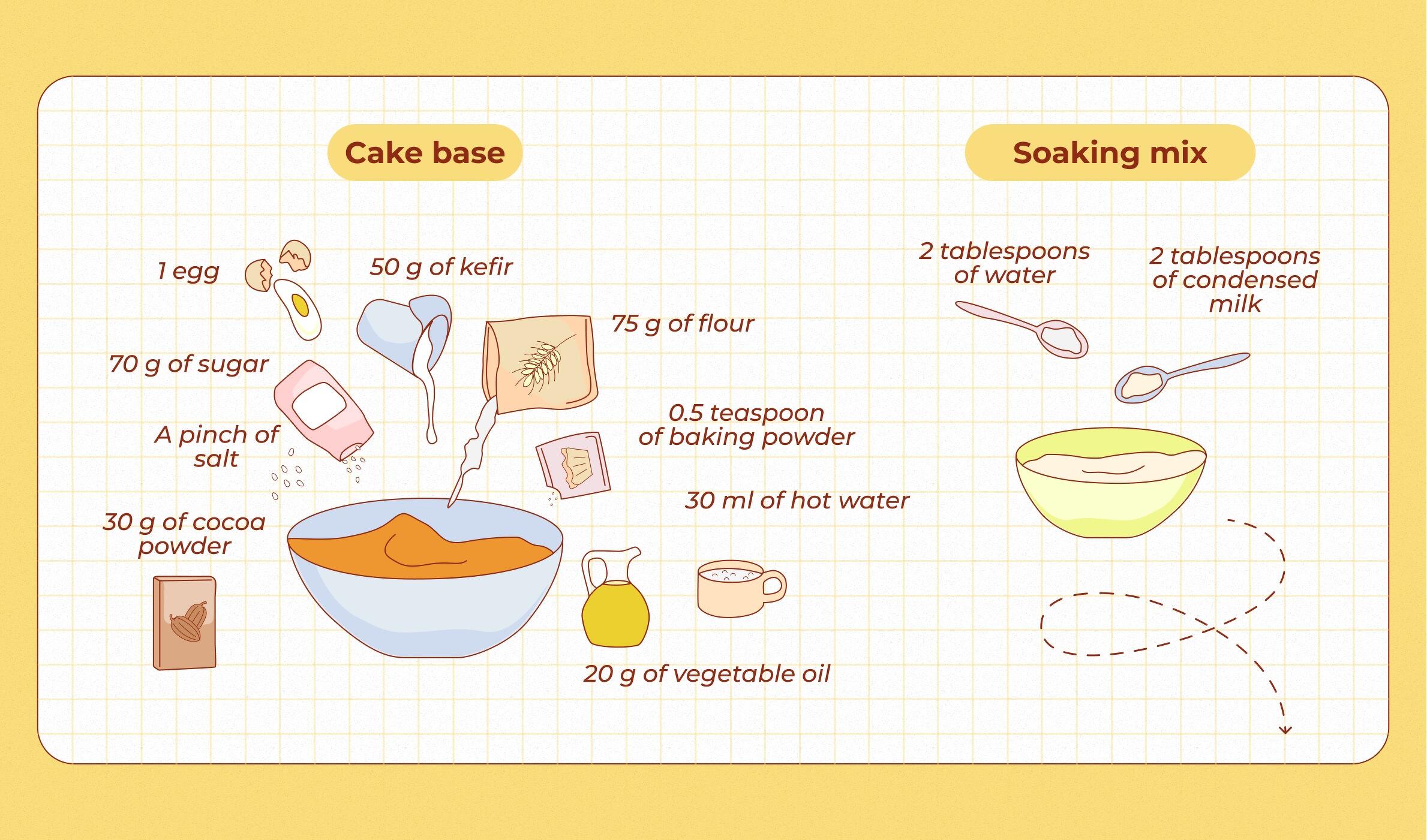 Chocolate sponge recipe