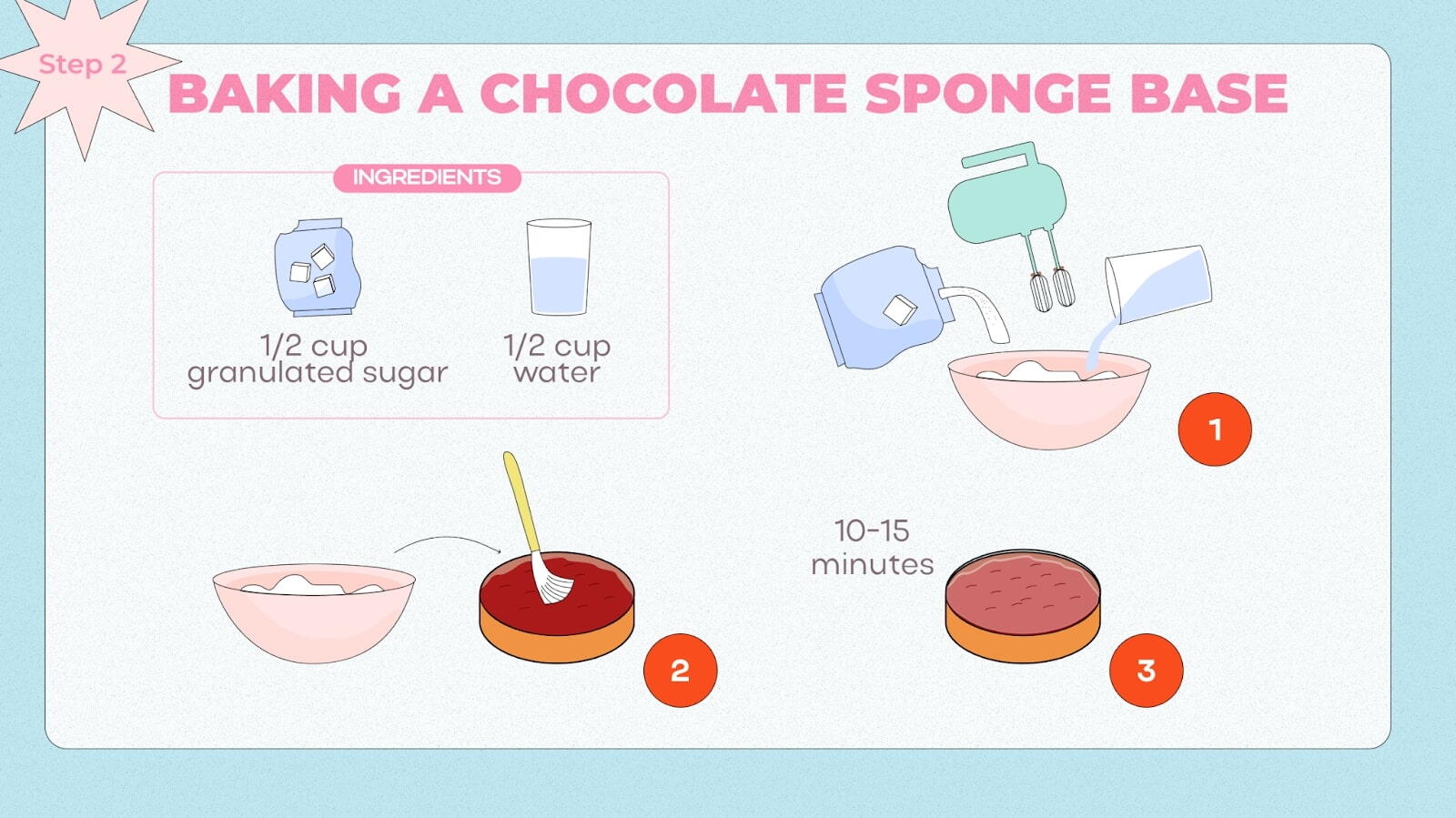 Instruction for make the Sugar Syrup